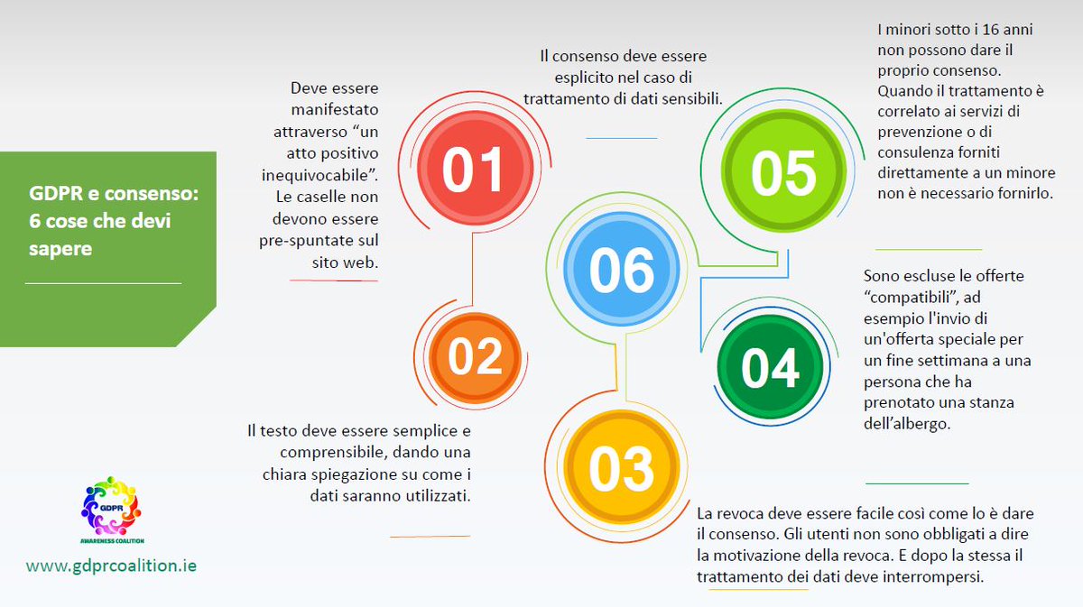 GDPR come adeguarsi