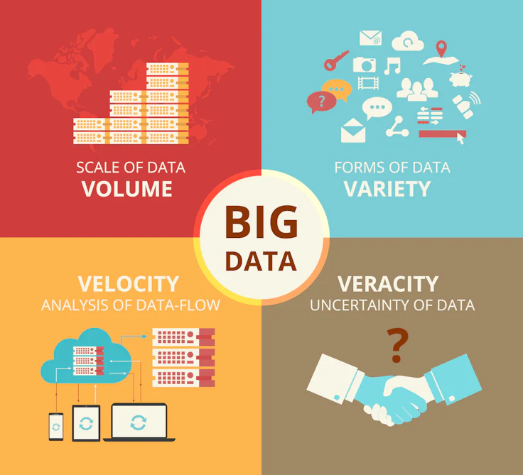 big data marketing