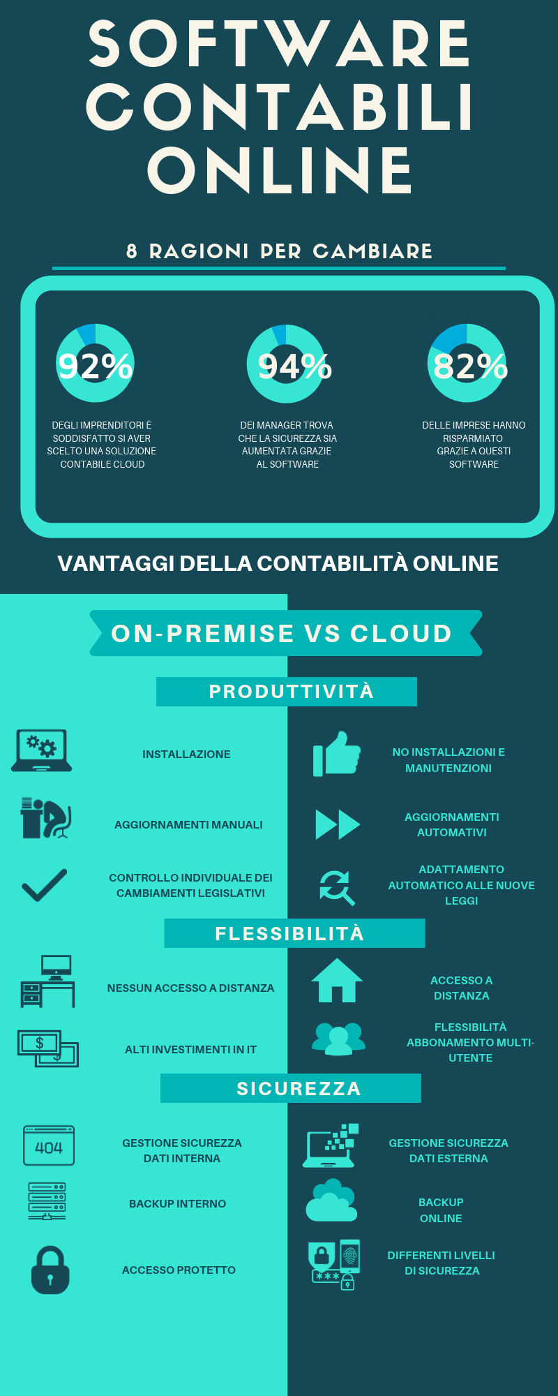 infografica software clous