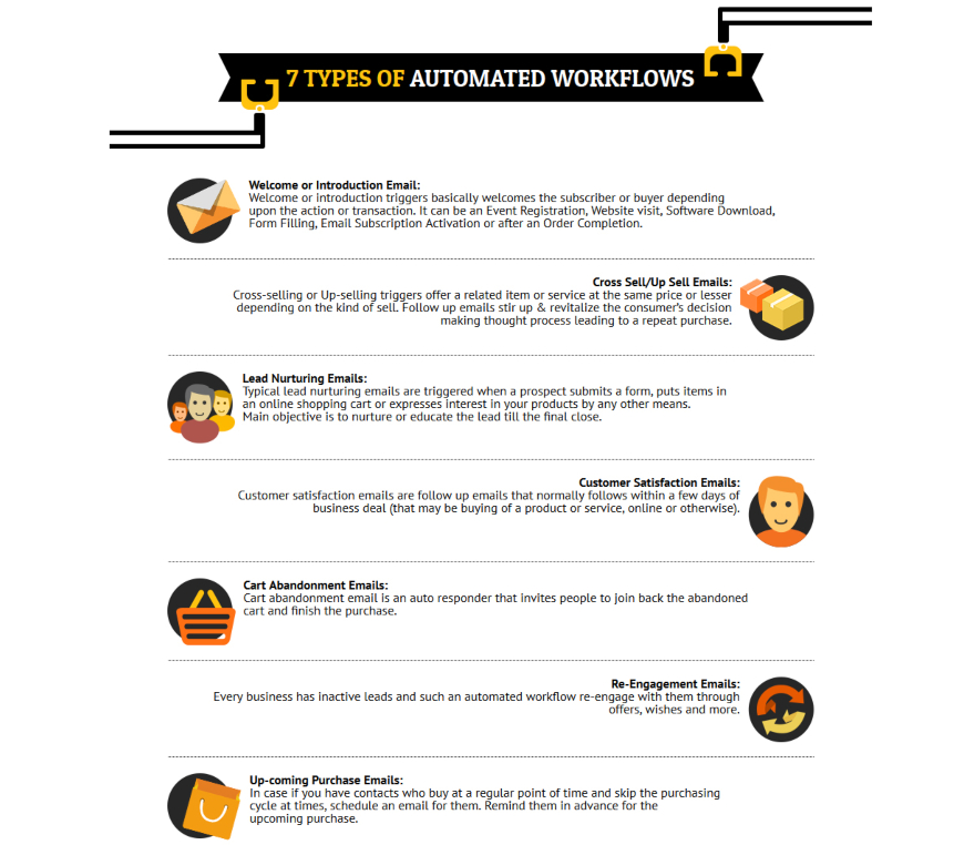 infografica trigger marketing