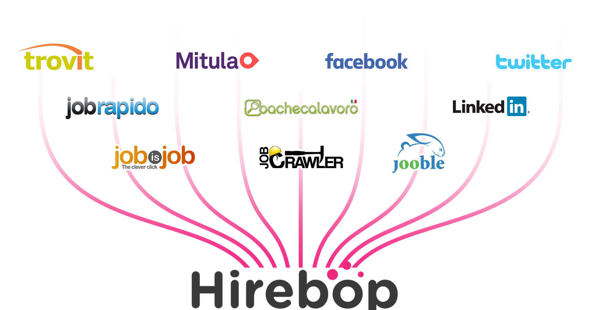 multiposting Hirebop
