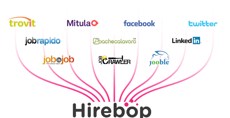 multiposting Hirebop