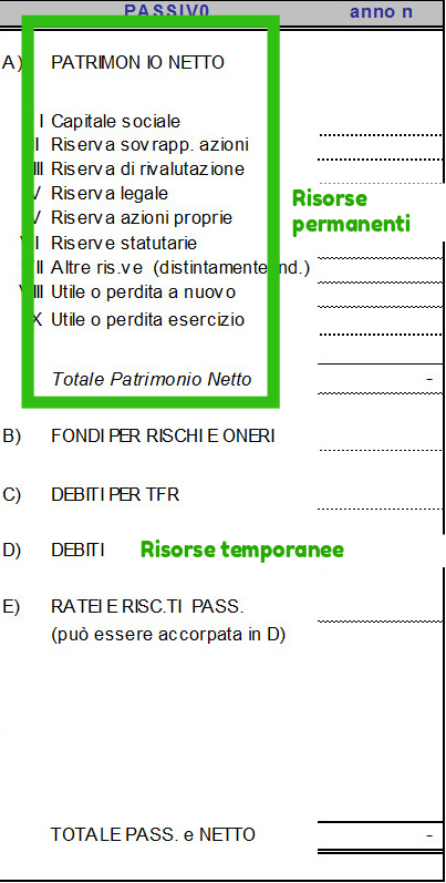 stato patrimoniale passività