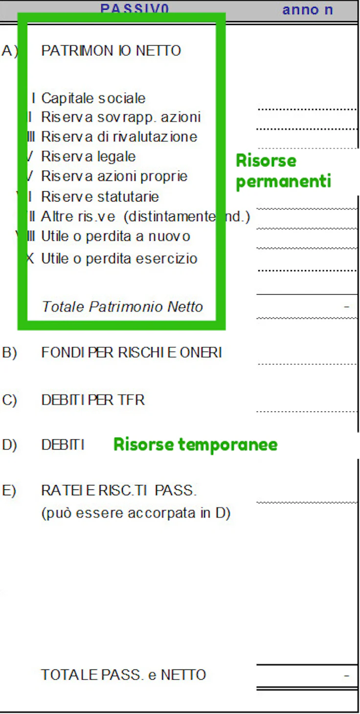 stato patrimoniale passività