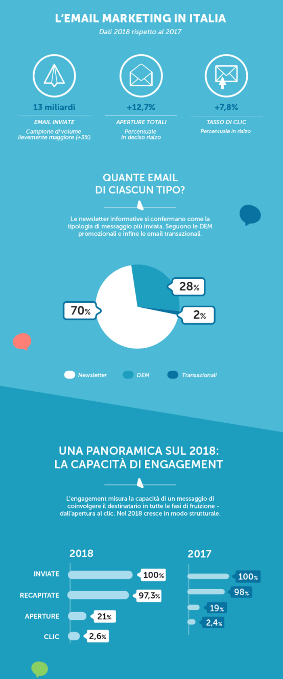 studio email marketing 2019