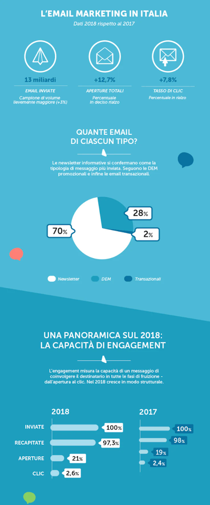 studio email marketing 2019
