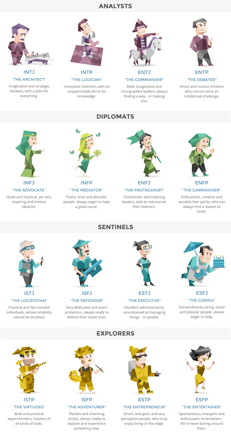 16 tipi di personalità