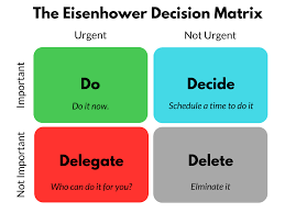Eisenhower Matrix