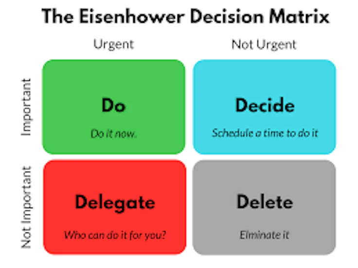 Eisenhower Matrix