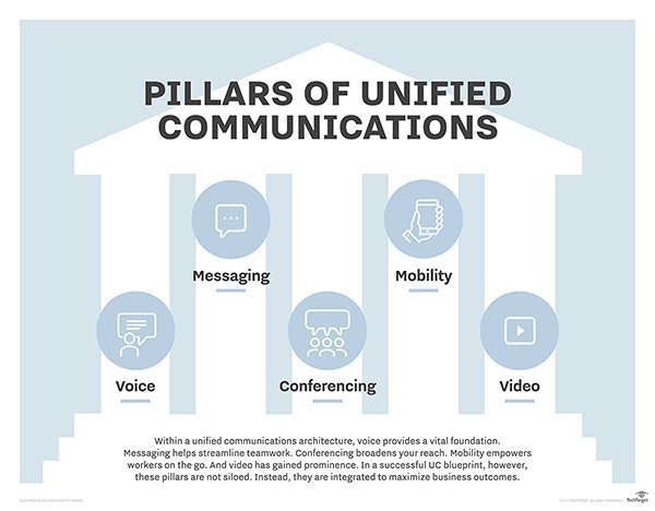 unified communication pillar