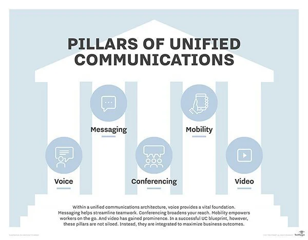 unified communication pillar