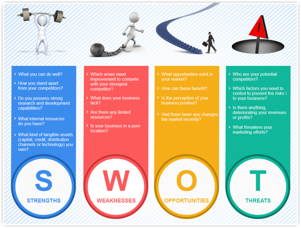 analisi swot marketing digitale