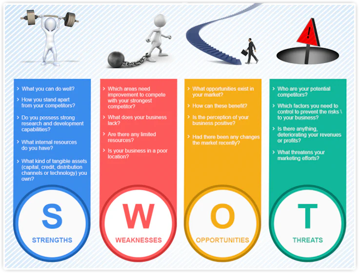 analisi swot marketing digitale