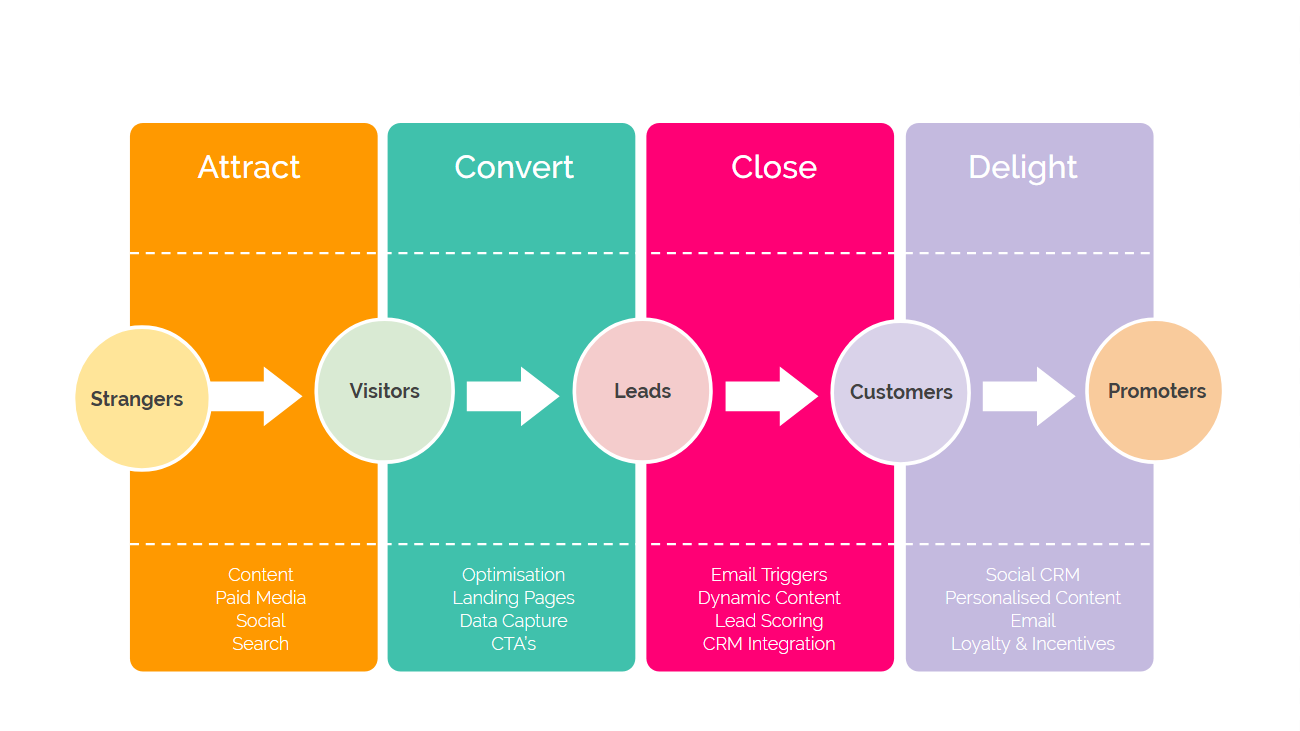 customer journey