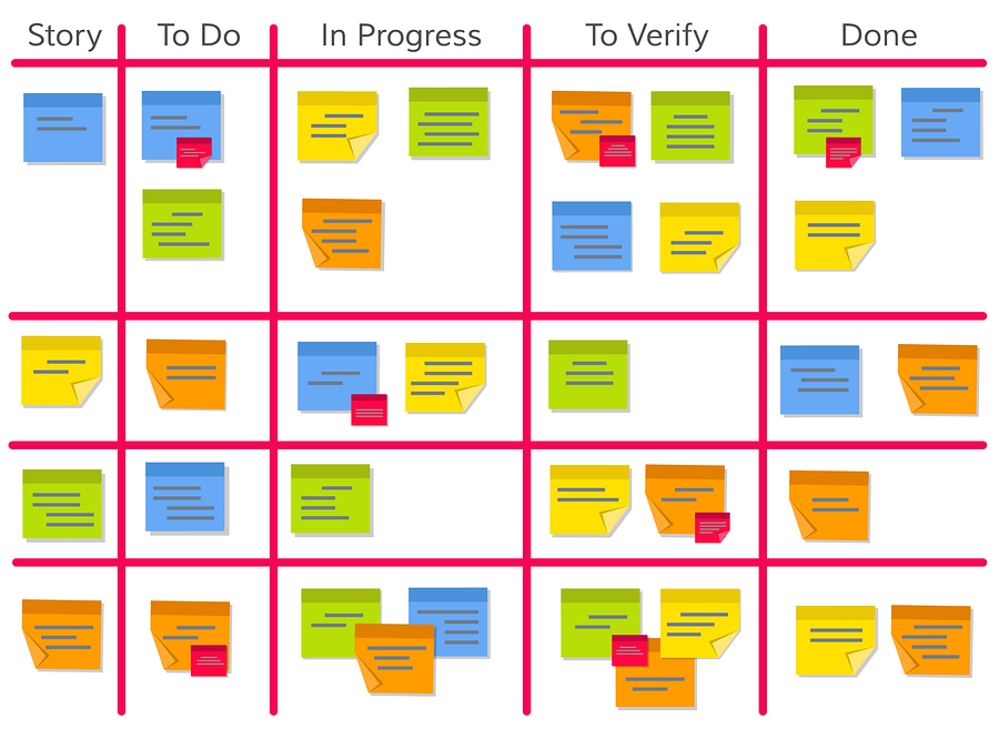 scrum board