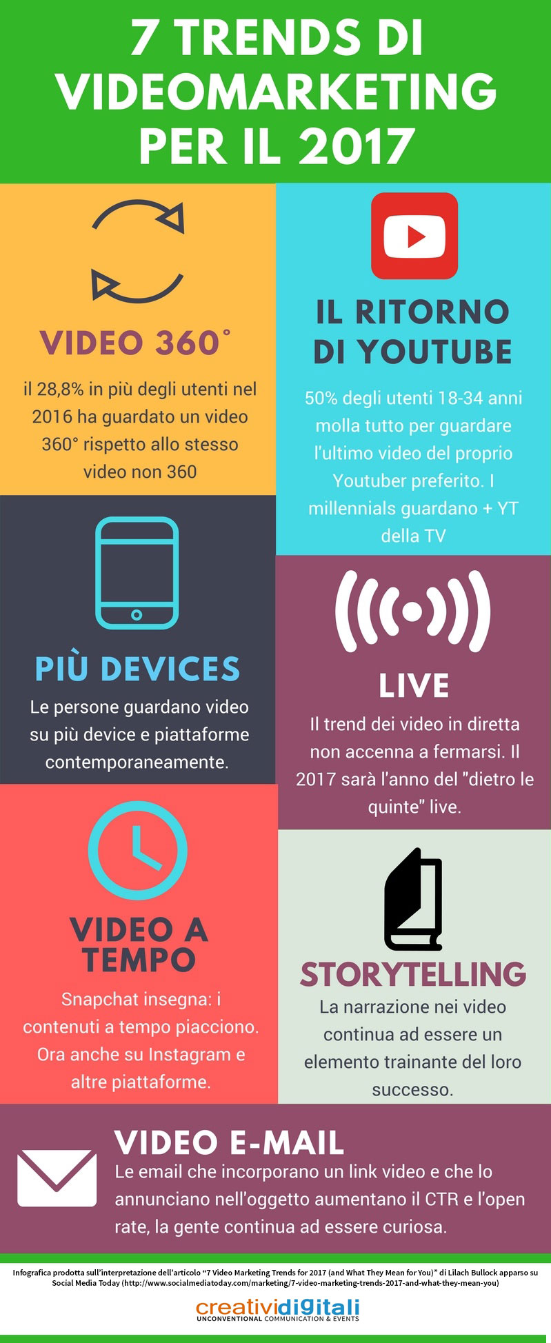 videomarketing
