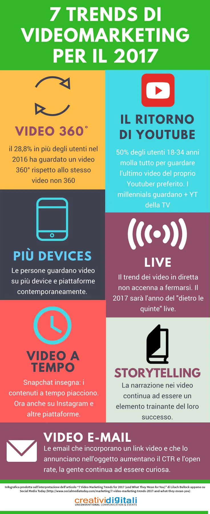videomarketing