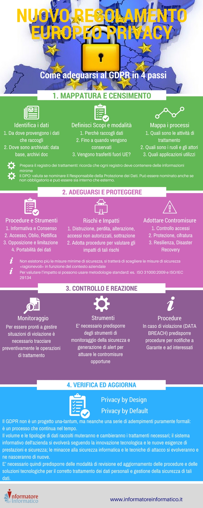 infografica gdpr