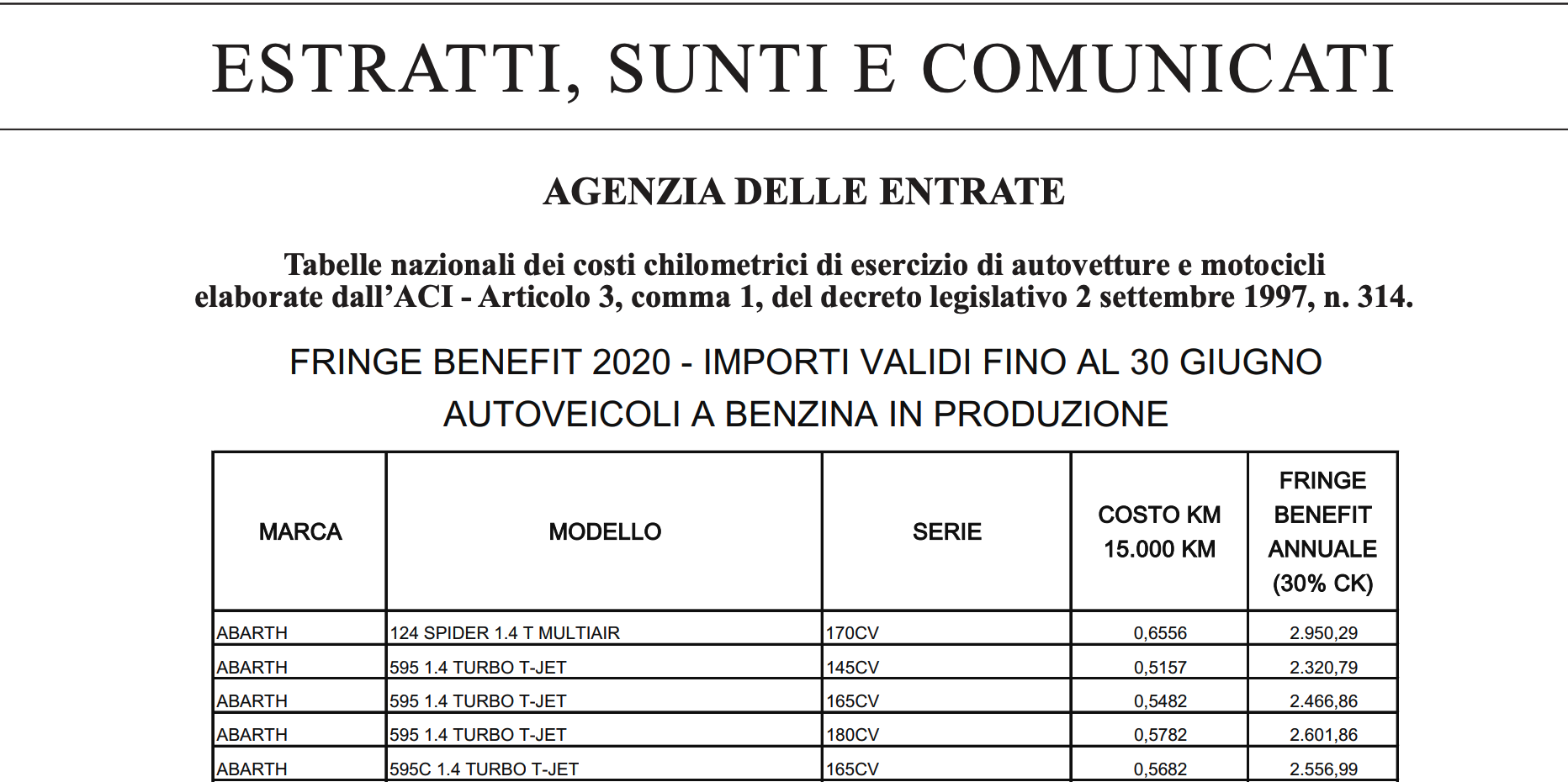 Rimborso chilometrico tabella ACI 2020 per le aliquote e software