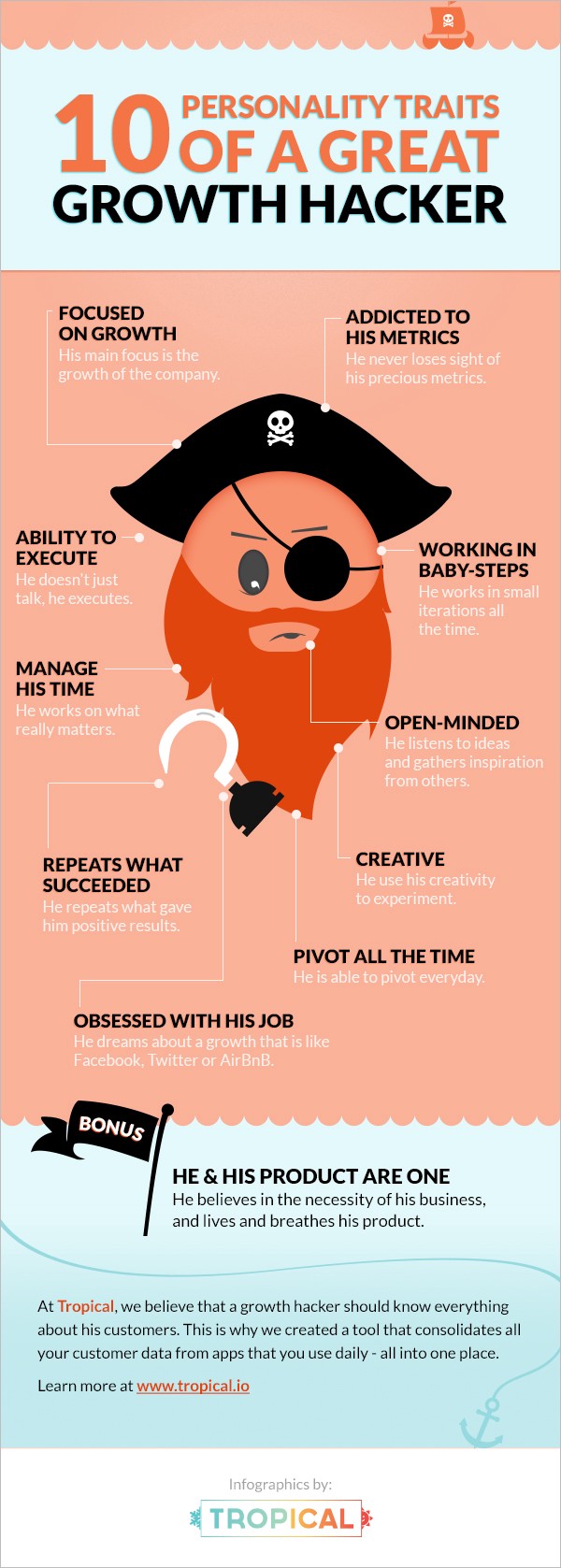 Growth Hacker infografica