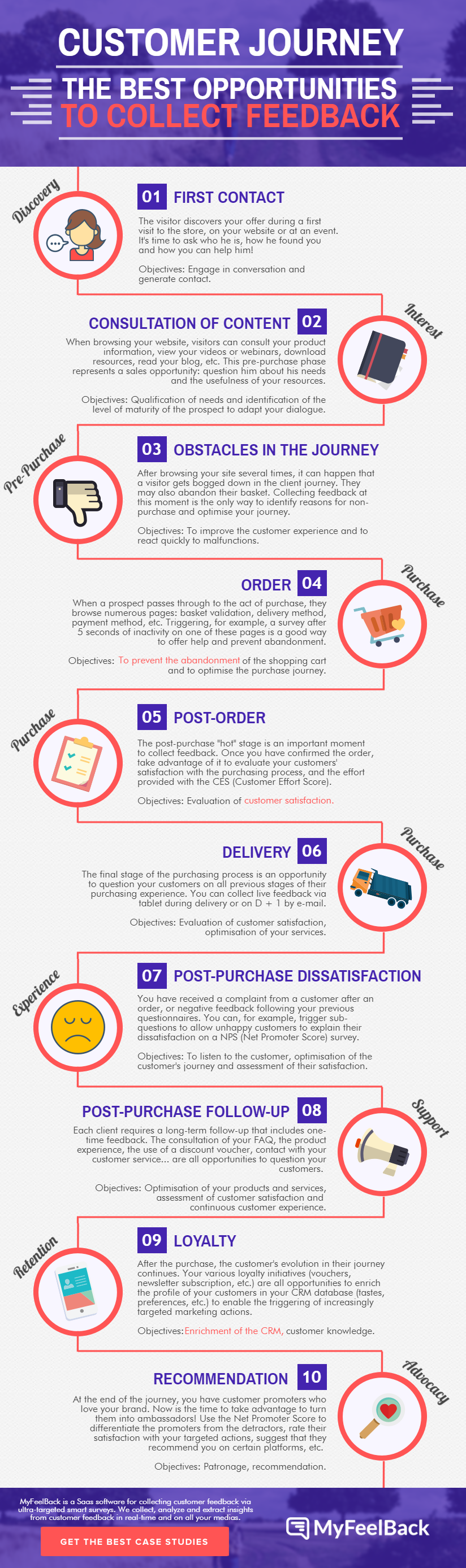 customer journey