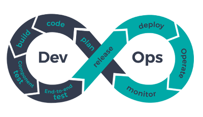 dev loop