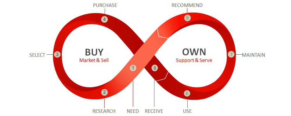 buy own oracle