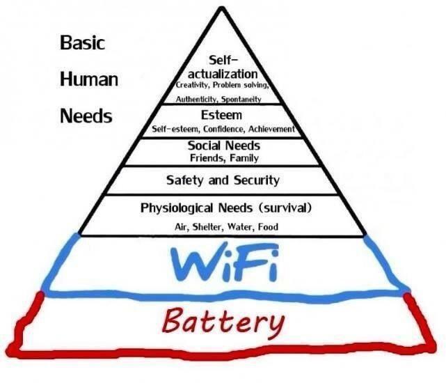 Risultato immagini per piramide maslow wifi