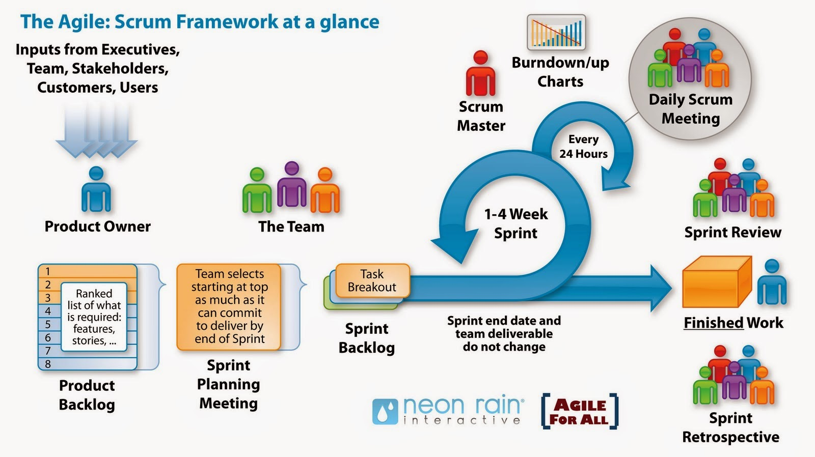 metodologia scrum