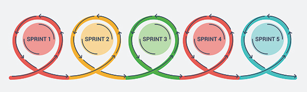 sprint