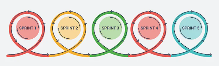 sprint