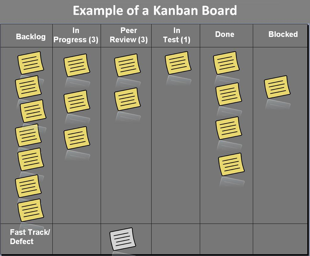 kanban board