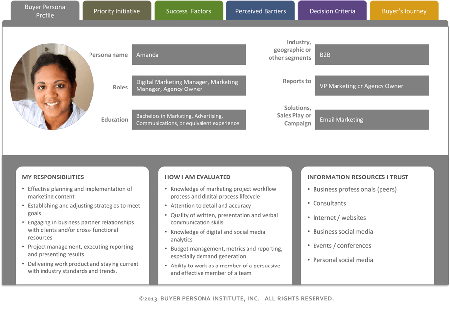 esempio buyer persona