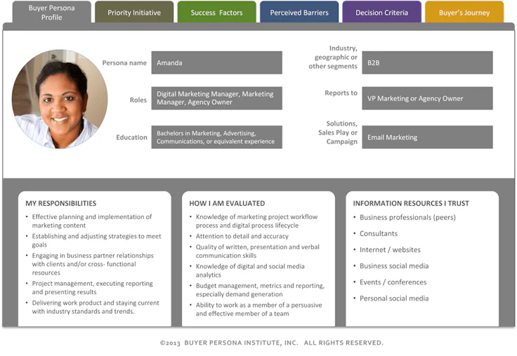 esempio buyer persona