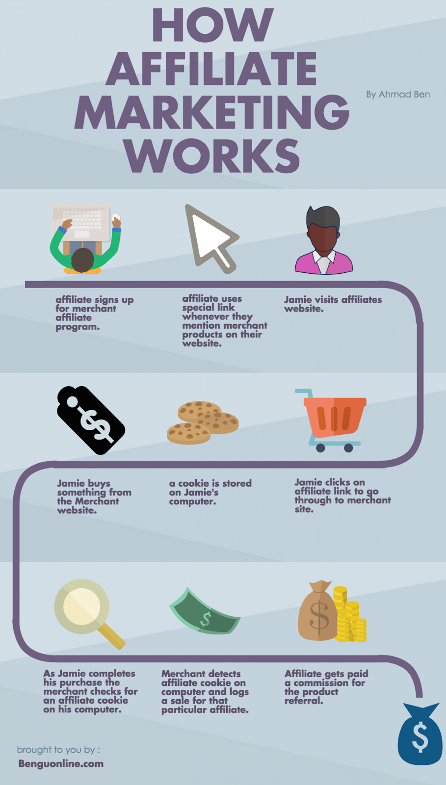 infografica affiliate
