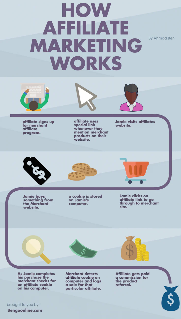 infografica affiliate