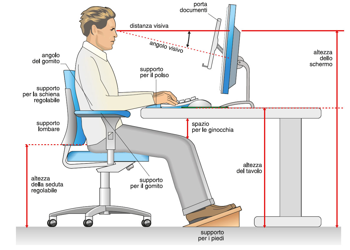 ergonomia