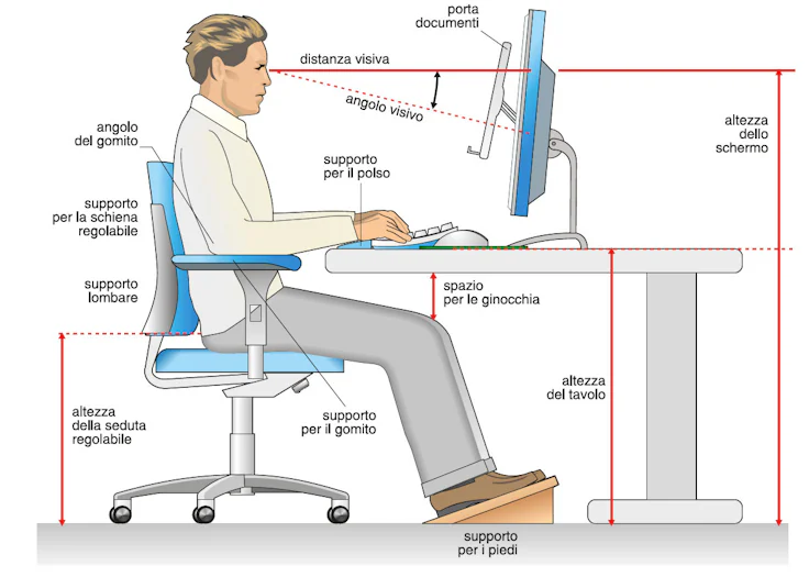 ergonomia