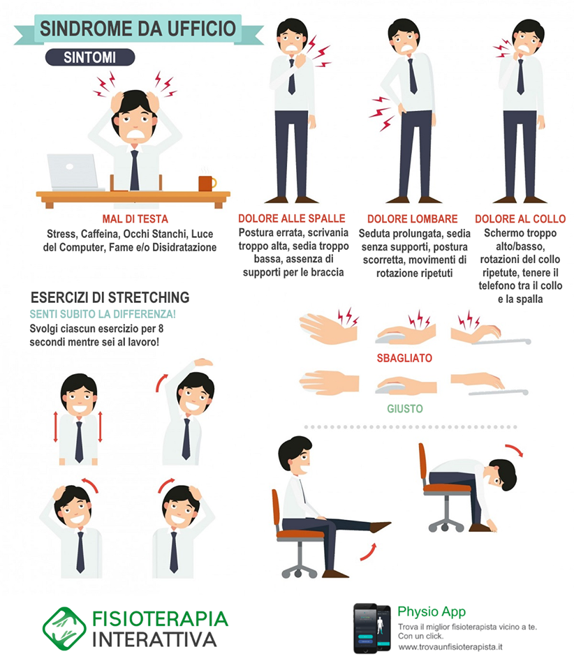 posizione lavoro