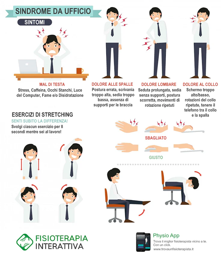 posizione lavoro