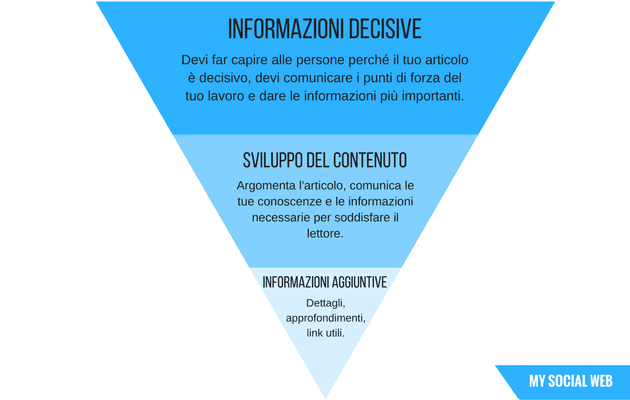 funnel informazioni