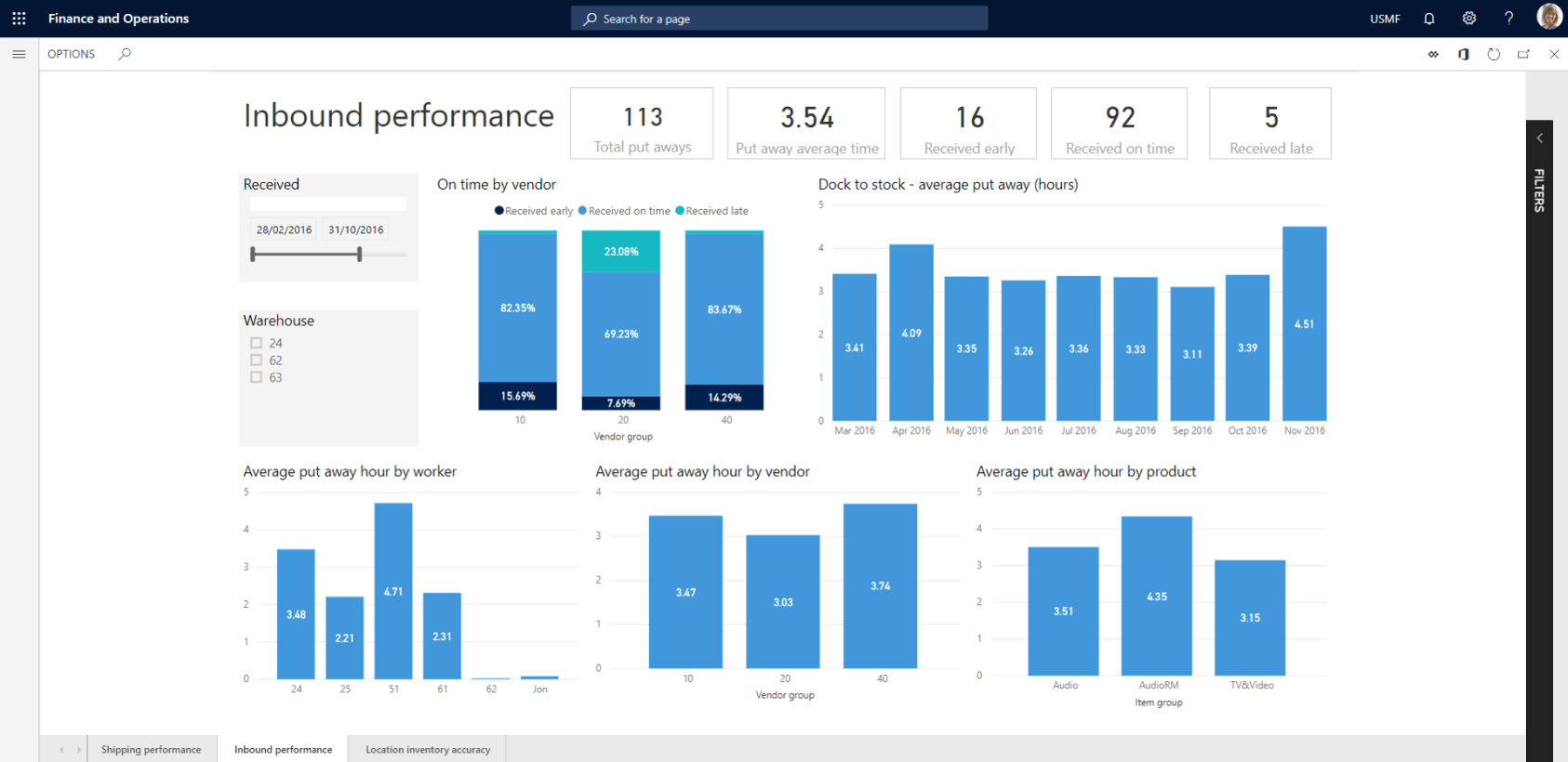 panoramica Microsoft Dynamics