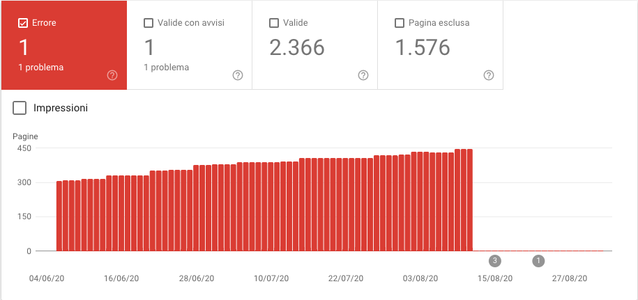 Errore di copertura dell’indicizzazione con la Google Search Console