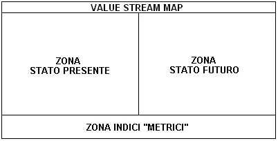 esempio di schema value stream map