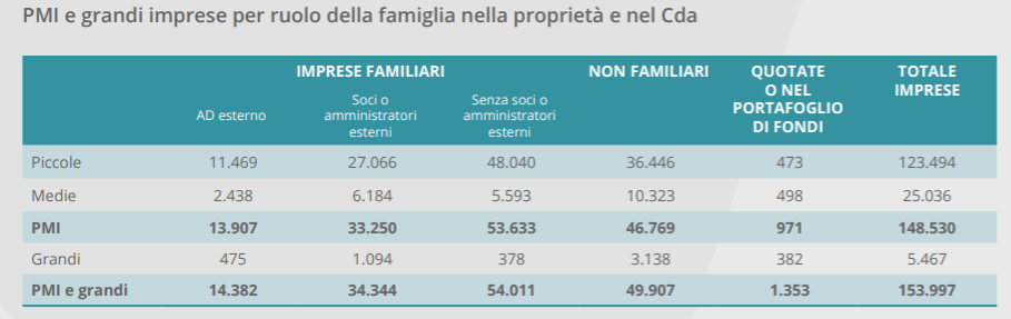 rapporto cerved