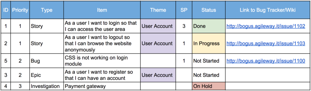 esempio di product backlog
