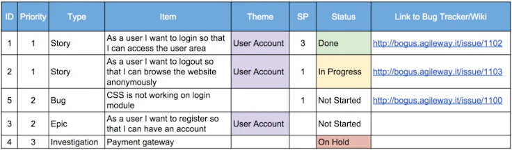 esempio di product backlog