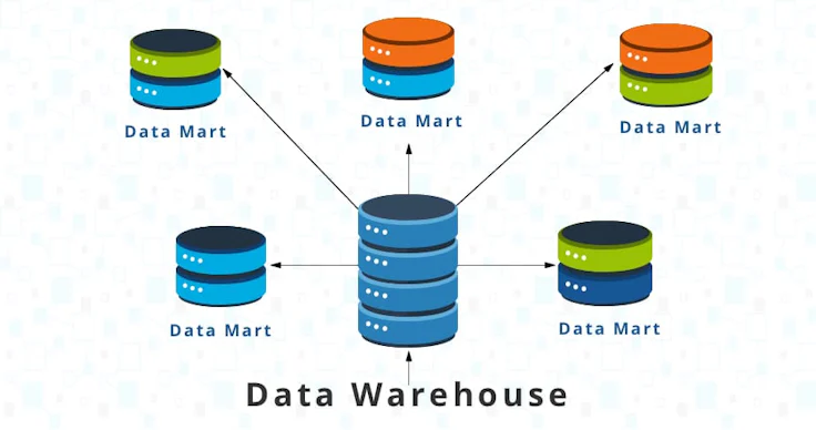 Schema di Data mart