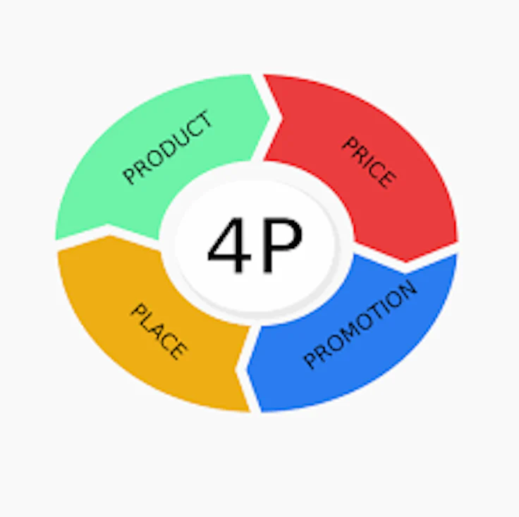 le 4P