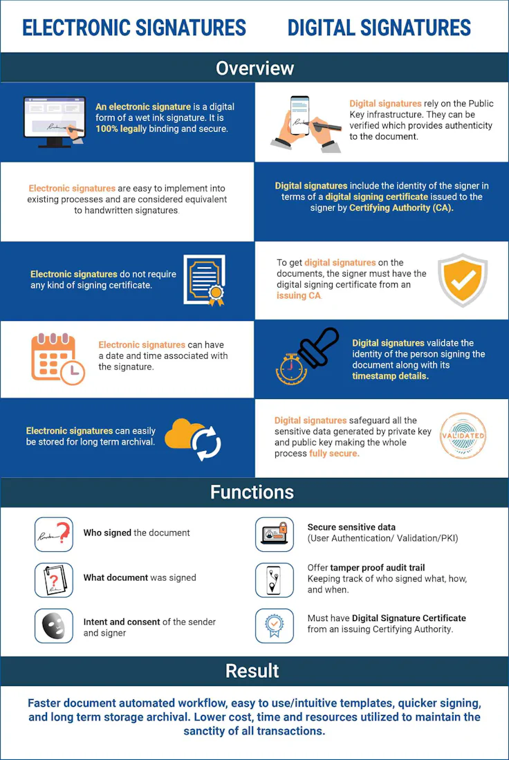 difference-between-electronic-signature-and-digital-signature